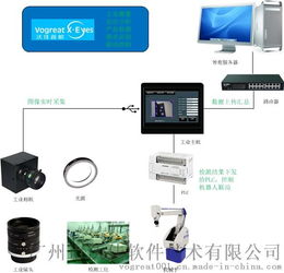 探索机器视觉教学与测试设备 从教学到试验的全方位解决方案